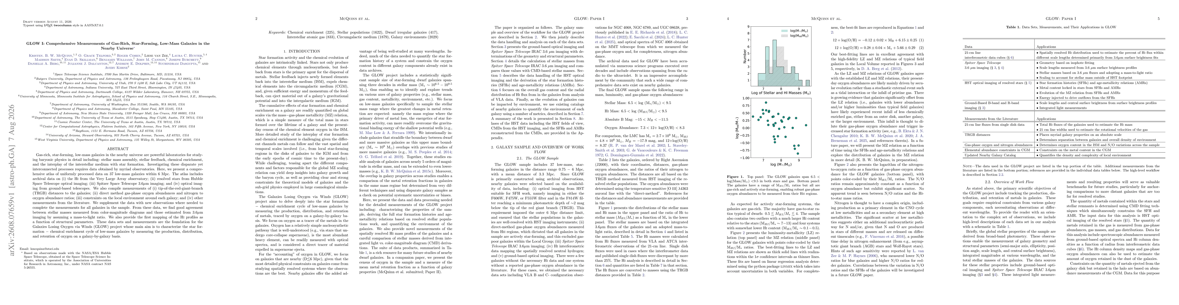 Thumbnail for GLOW I: Comprehensive Measurements of Gas-Rich, Star-Forming, Low-Mass Galaxies in the Nearby Universe