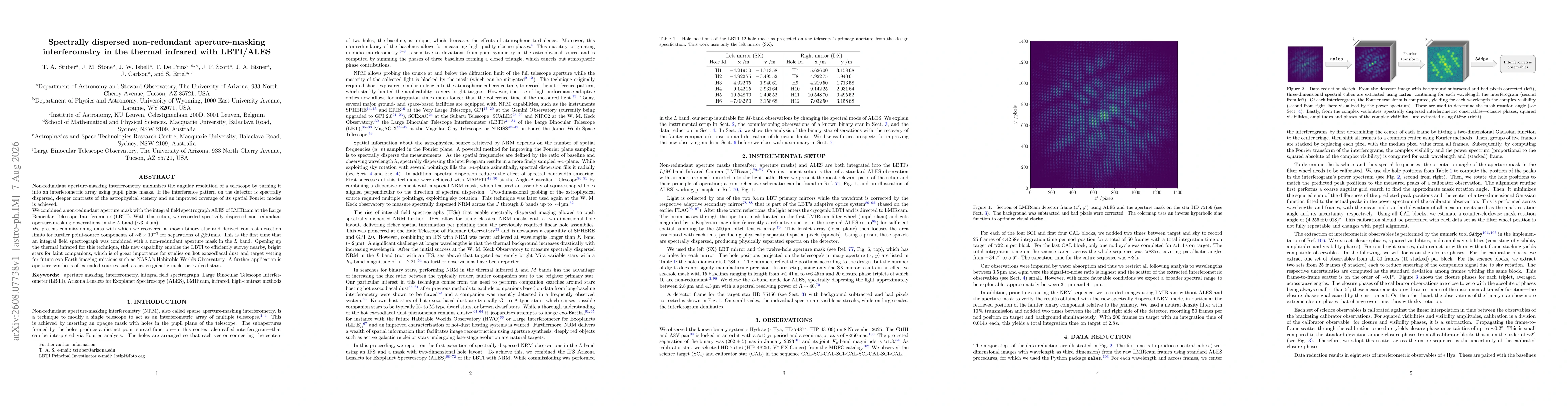 Thumbnail for Spectrally dispersed non-redundant aperture-masking interferometry in the thermal infrared with LBTI/ALES