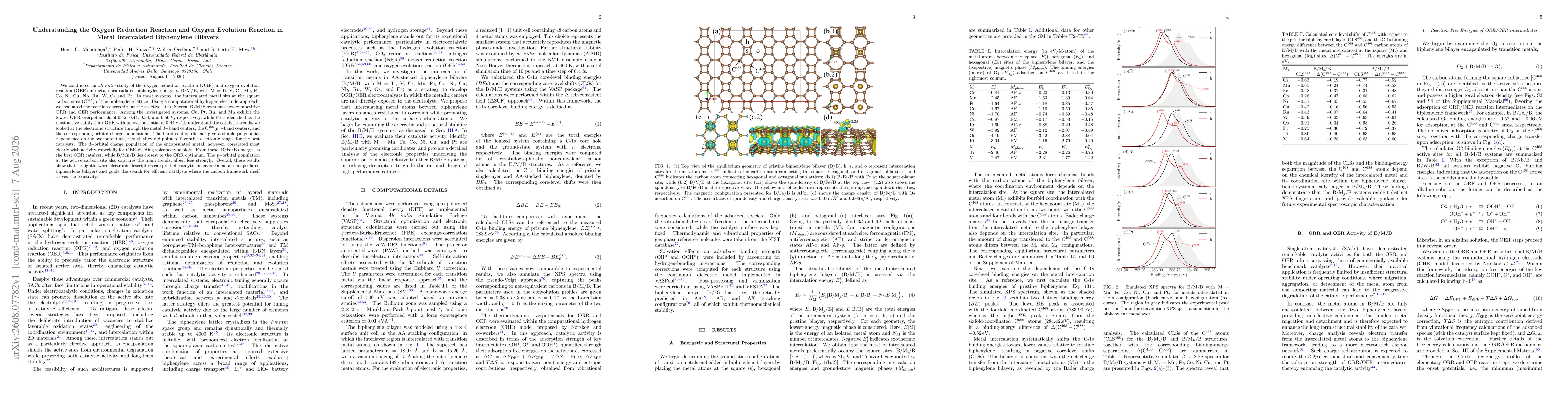 Thumbnail for Understanding the Oxygen Reduction Reaction and Oxygen Evolution Reaction in Metal Intercalated Biphenylene Bilayers