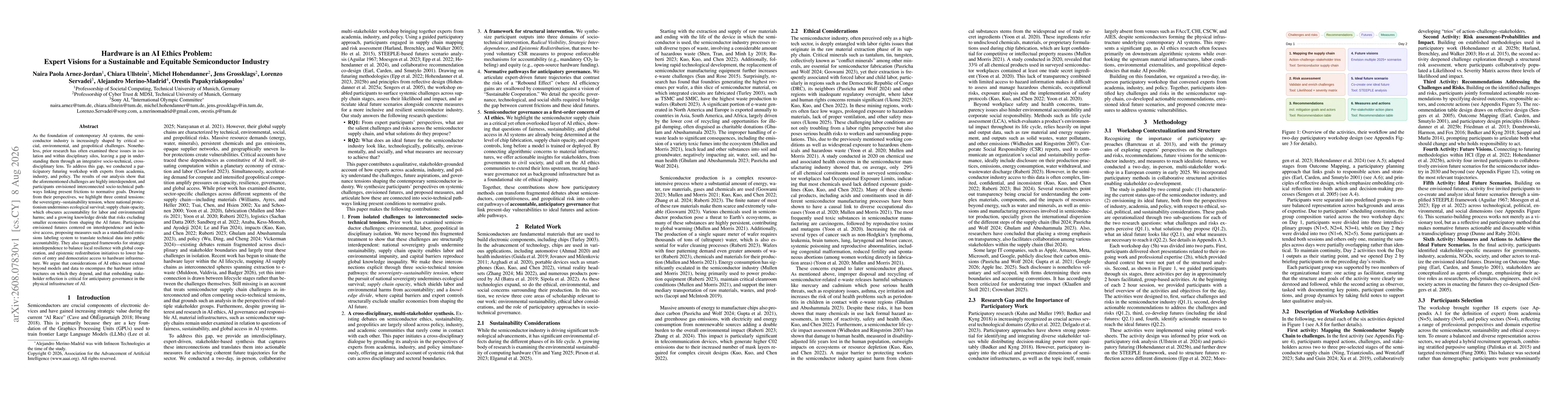 Thumbnail for Hardware is an AI Ethics Problem: Expert Visions for a Sustainable and Equitable Semiconductor Industry