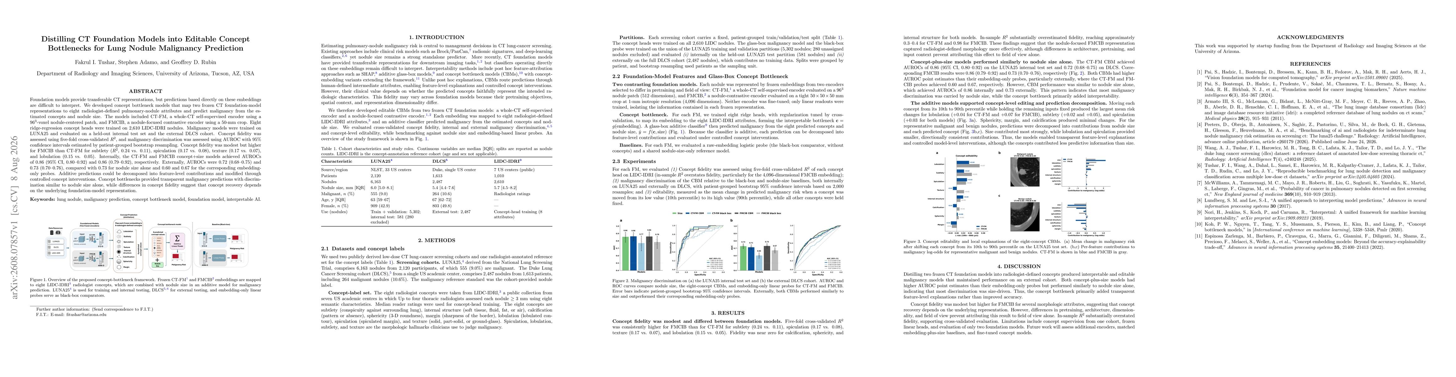 Thumbnail for Distilling CT Foundation Models into Editable Concept Bottlenecks for Lung Nodule Malignancy Prediction