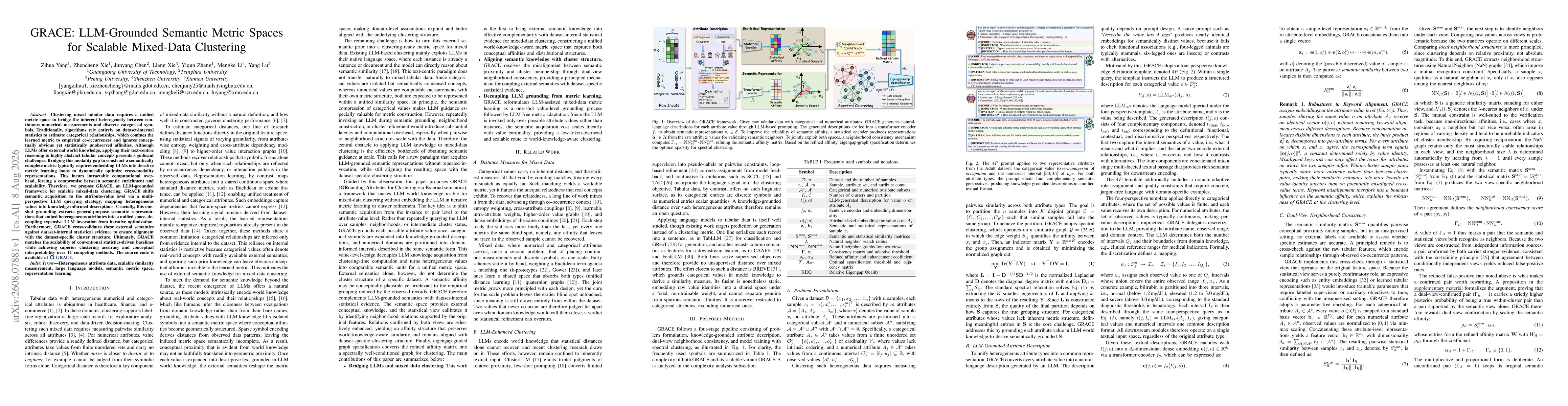 Thumbnail for GRACE: LLM-Grounded Semantic Metric Spaces for Scalable Mixed-Data Clustering