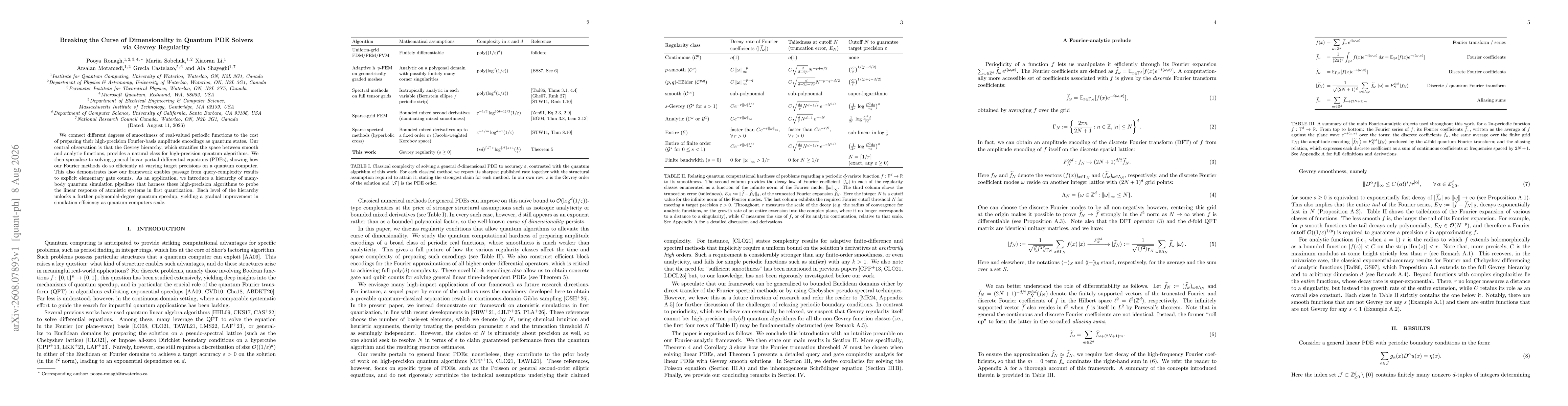 Thumbnail for Breaking the Curse of Dimensionality in Quantum PDE Solvers via Gevrey Regularity