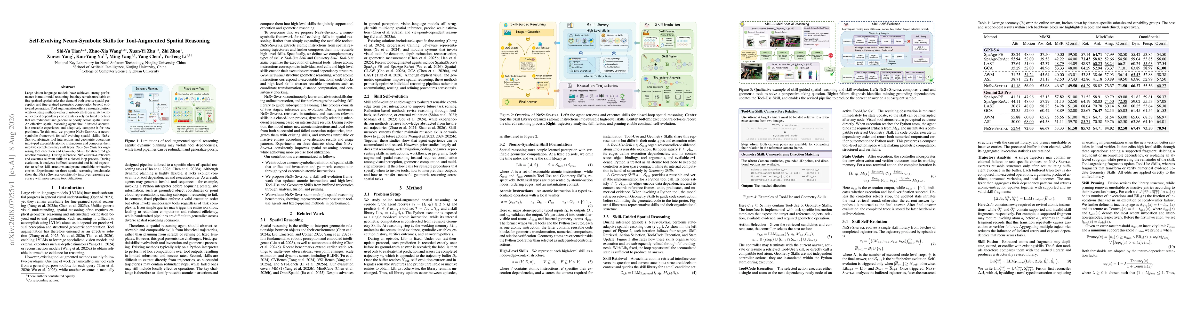 Thumbnail for Self-Evolving Neuro-Symbolic Skills for Tool-Augmented Spatial Reasoning