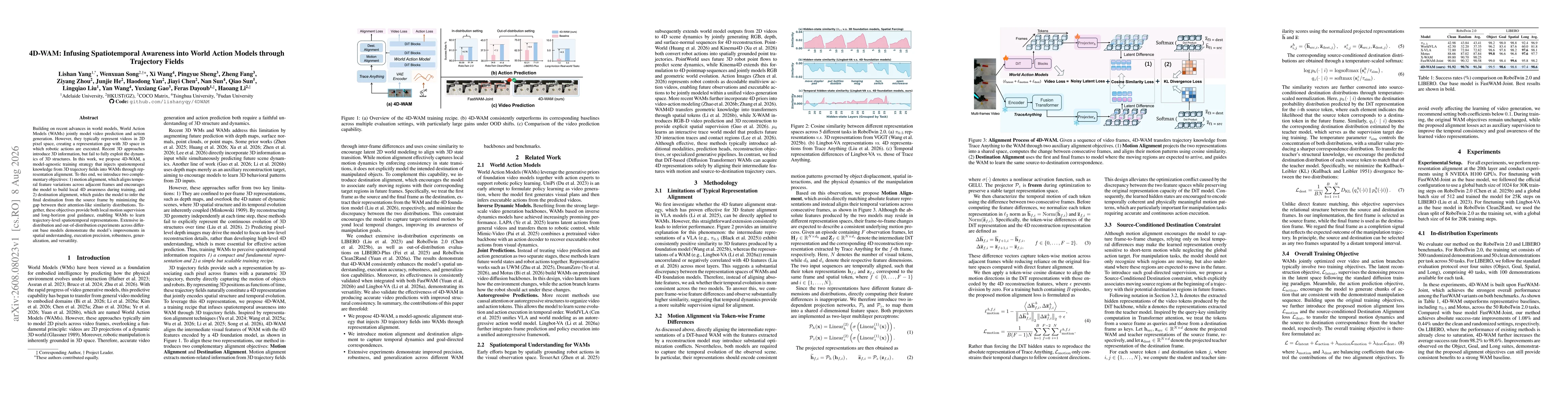 Thumbnail for 4D-WAM: Infusing Spatiotemporal Awareness into World Action Models through Trajectory Fields