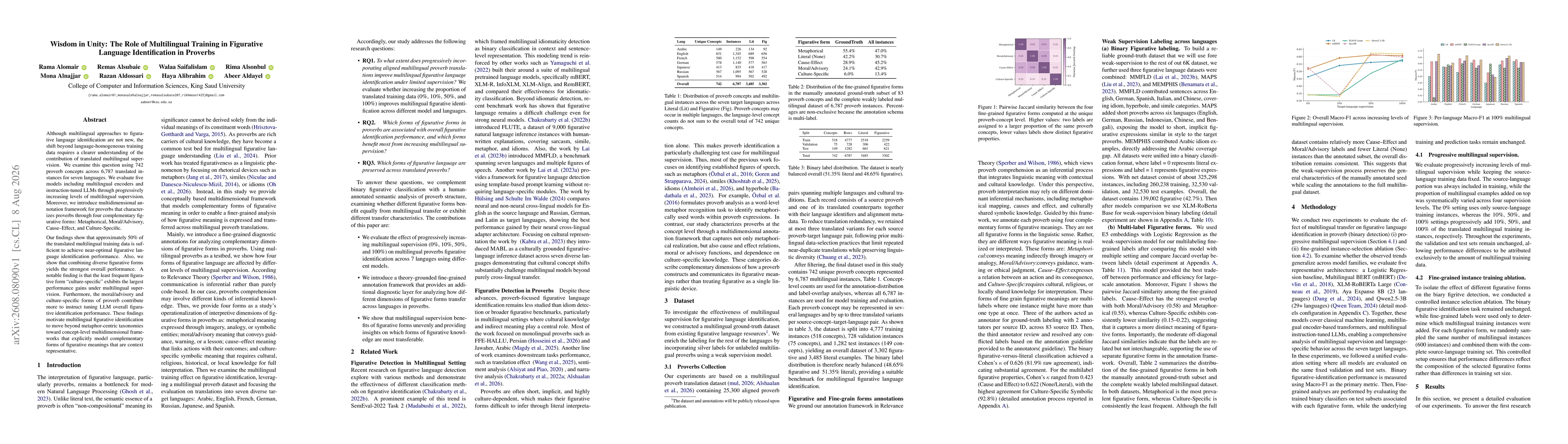 Thumbnail for Wisdom in Unity: The Role of Multilingual Training in Figurative Language Identification in Proverbs
