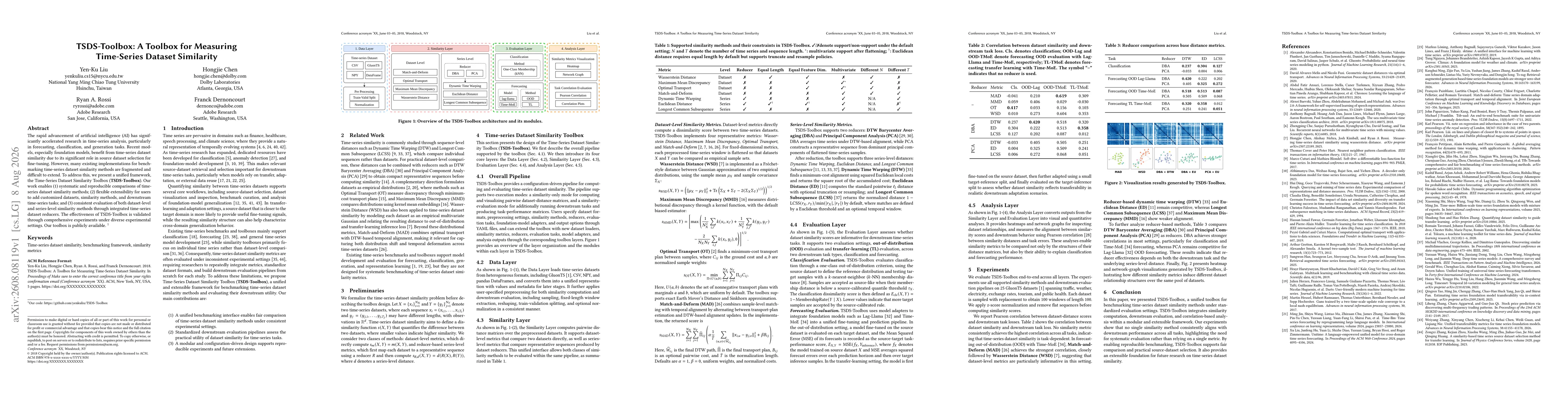Thumbnail for TSDS-Toolbox: A Toolbox for Measuring Time-Series Dataset Similarity