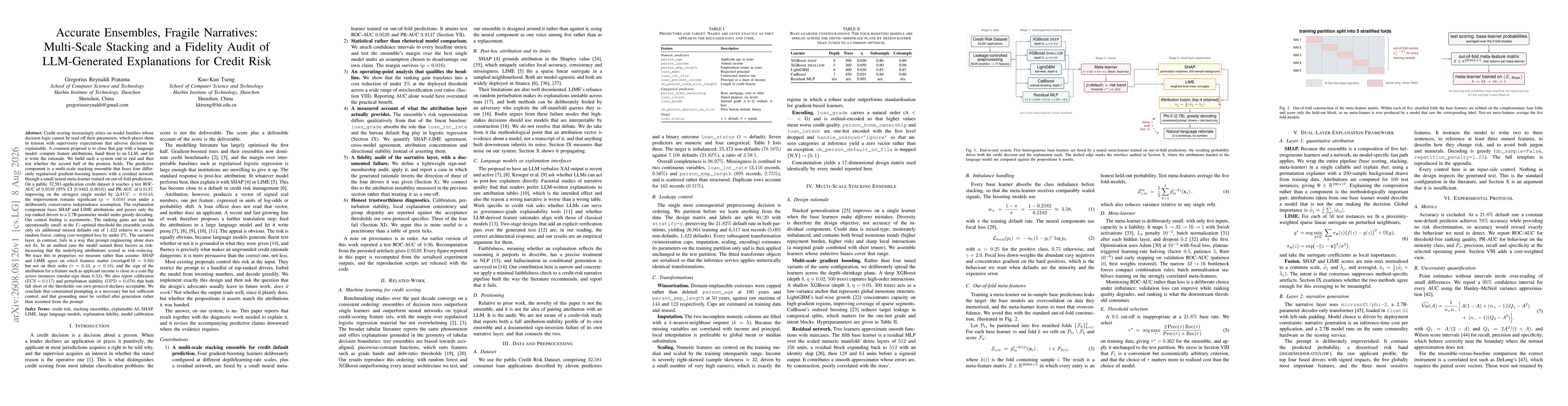 Thumbnail for Accurate Ensembles, Fragile Narratives: Multi-Scale Stacking and a Fidelity Audit of LLM-Generated Explanations for Credit Risk