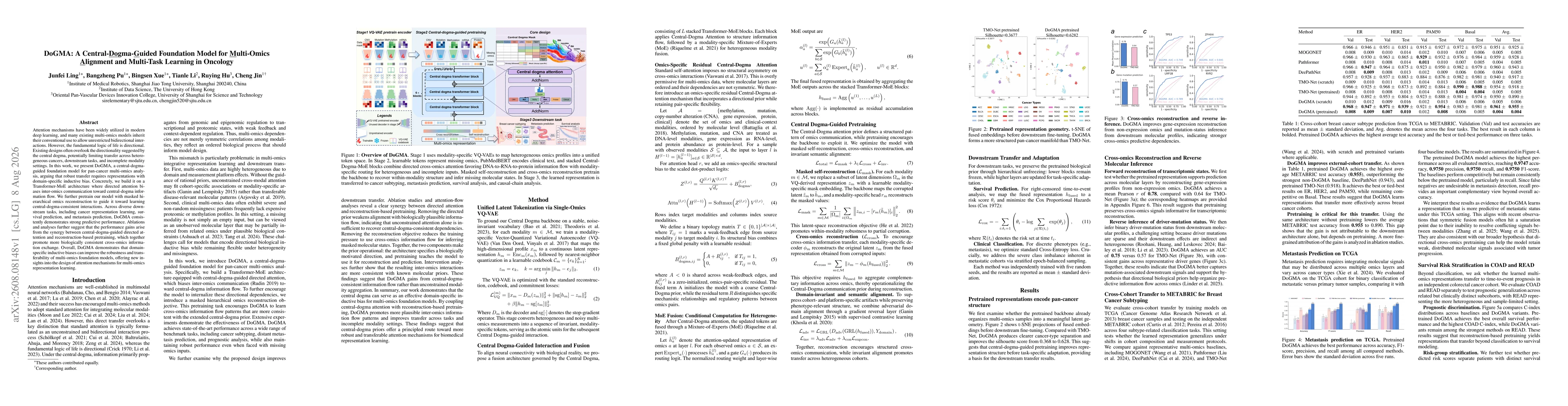 Thumbnail for DoGMA: A Central-Dogma-Guided Foundation Model for Multi-Omics Alignment and Multi-Task Learning in Oncology