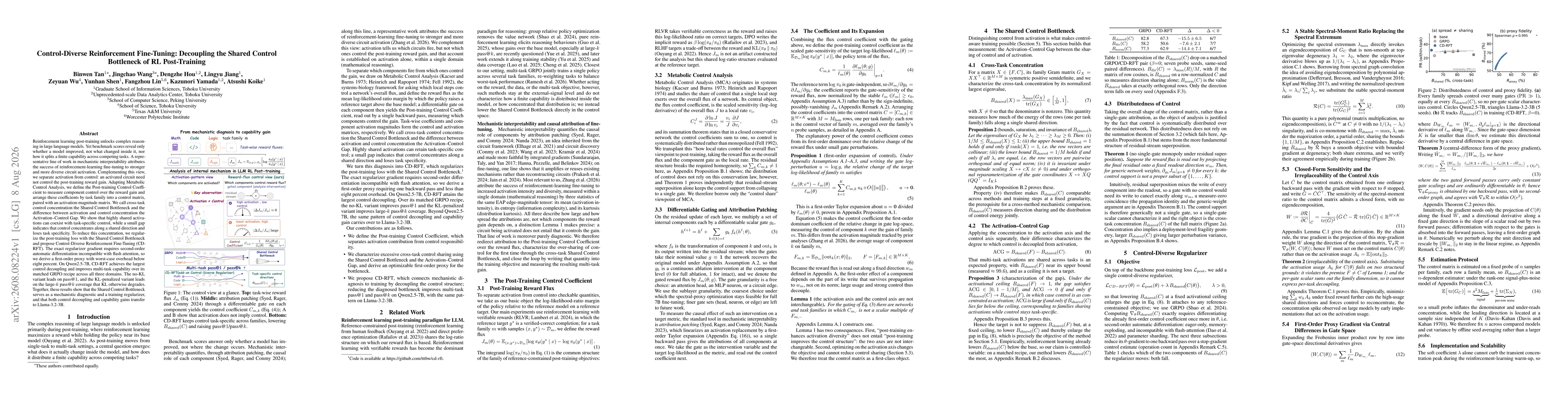 Thumbnail for Control-Diverse Reinforcement Fine-Tuning: Decoupling the Shared Control Bottleneck of RL Post-Training