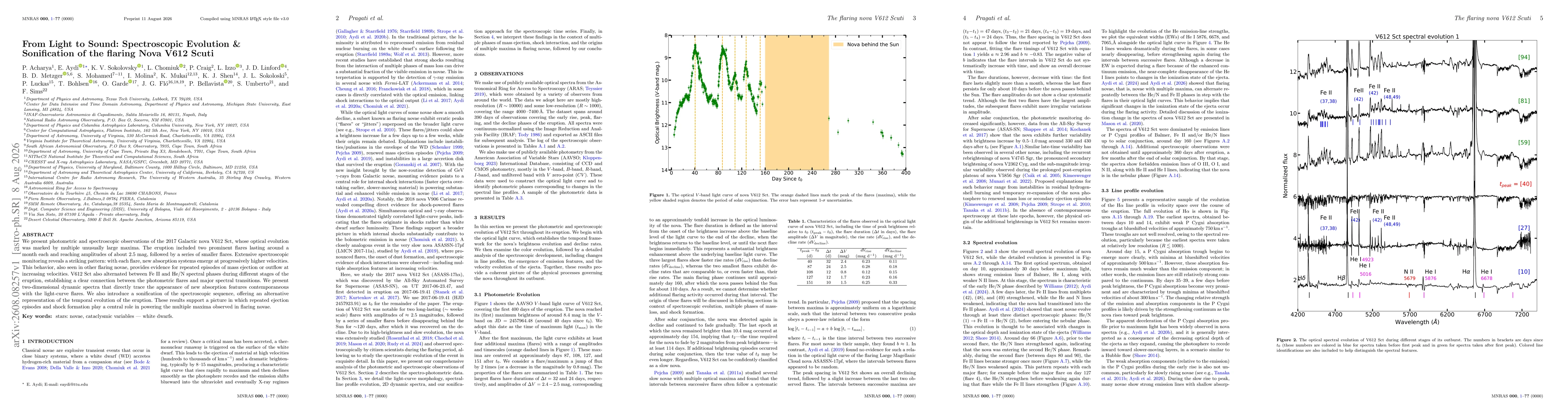 Thumbnail for From Light to Sound: Spectroscopic Evolution & Sonification of the flaring Nova V612 Scuti