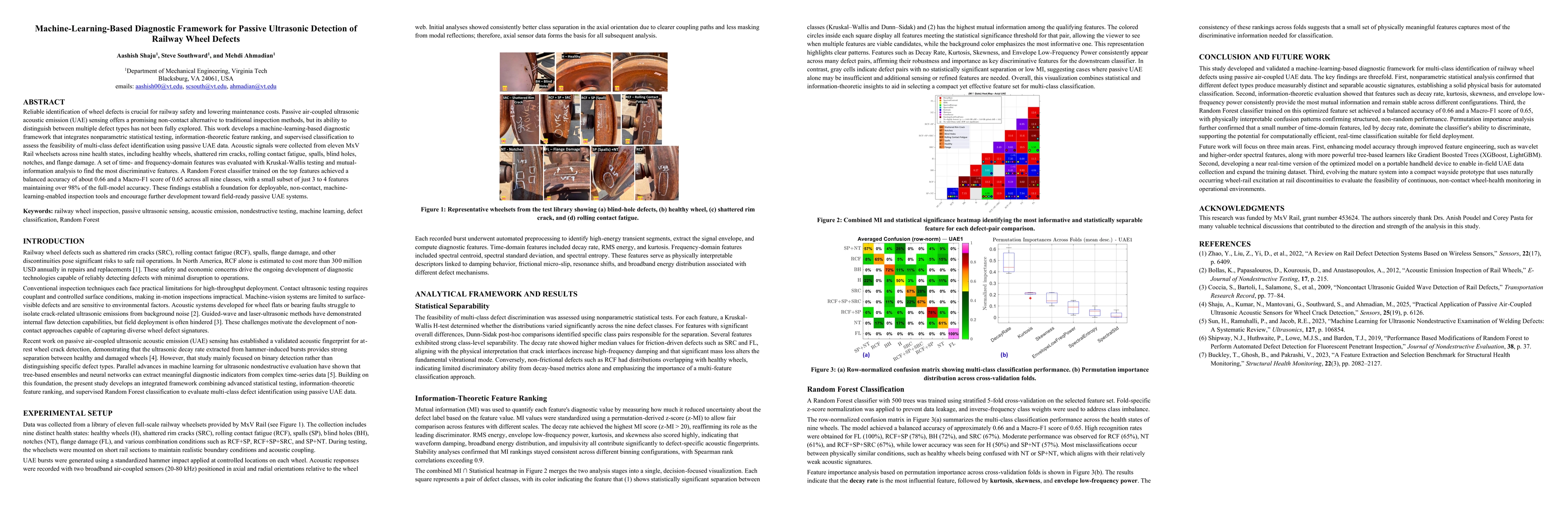 Thumbnail for Machine-Learning-Based Diagnostic Framework for Passive Ultrasonic Detection of Railway Wheel Defects