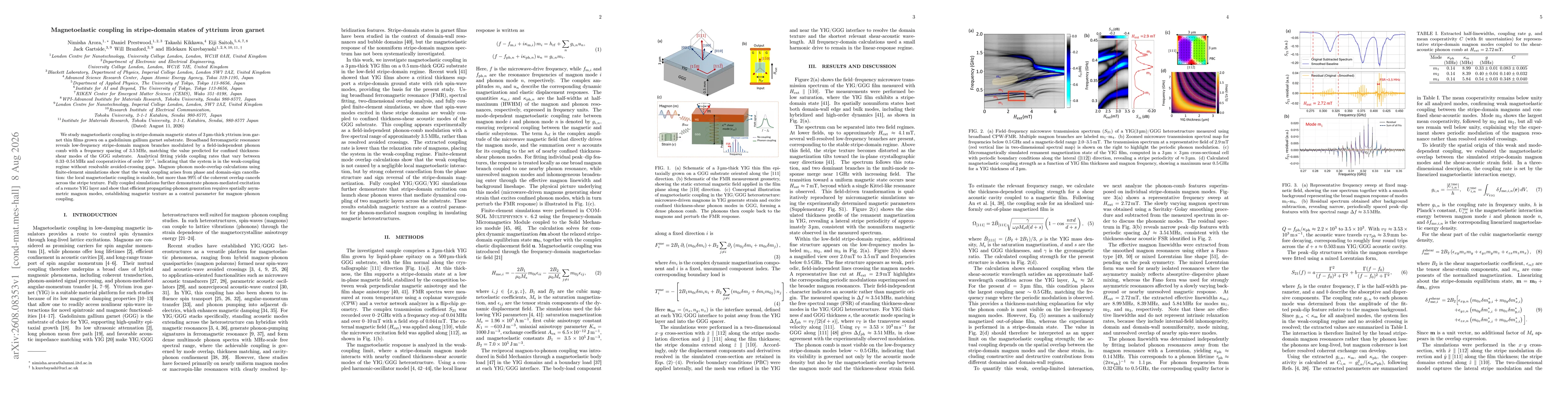 Thumbnail for Magnetoelastic coupling in stripe-domain states of yttrium iron garnet