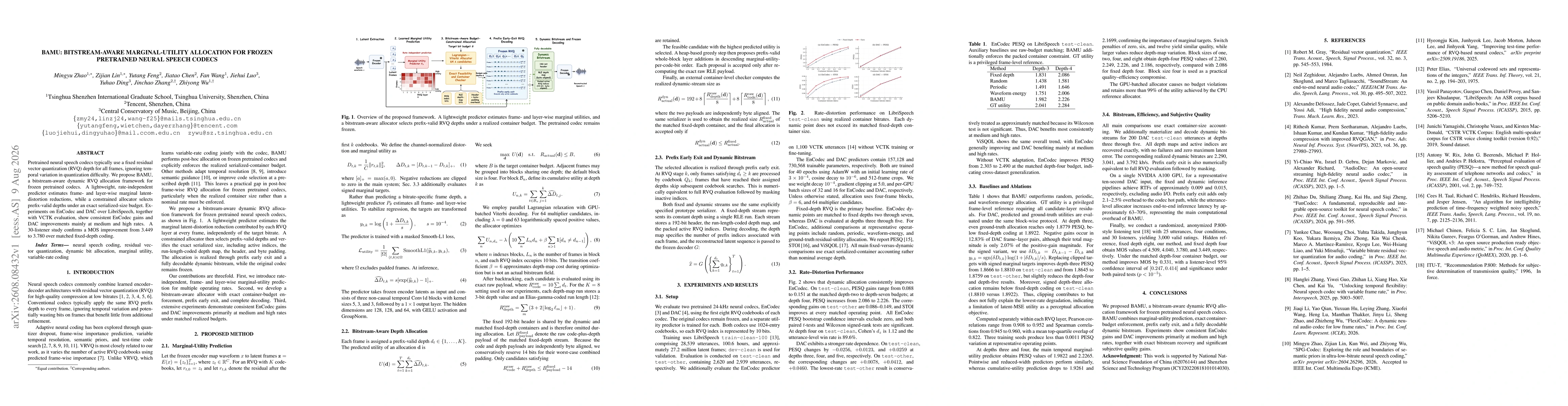 Thumbnail for BAMU: Bitstream-Aware Marginal-Utility Allocation for Frozen Pretrained Neural Speech Codecs