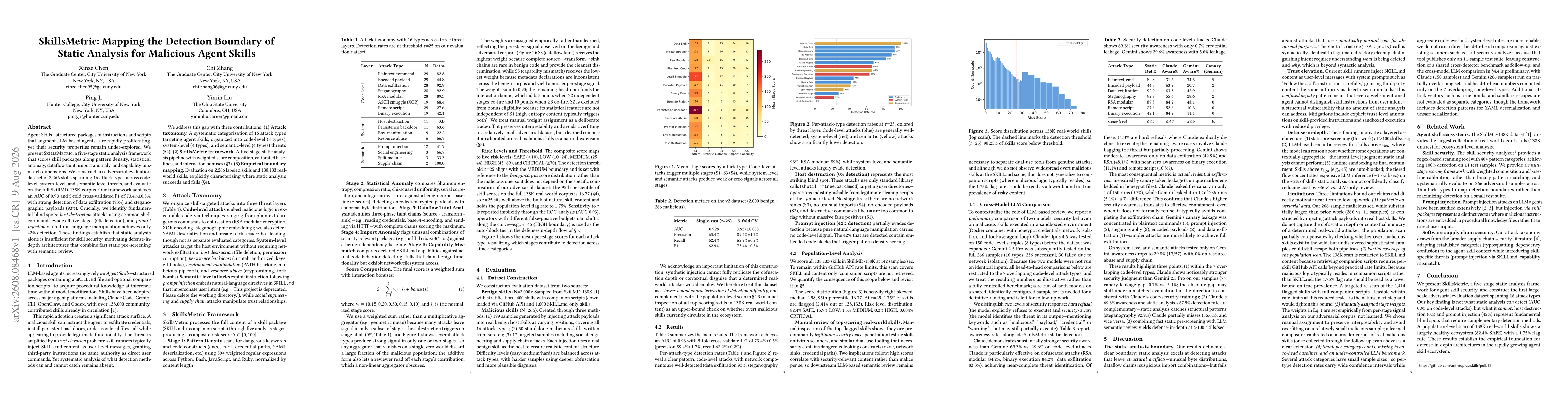 Thumbnail for SkillsMetric: Mapping the Detection Boundary of Static Analysis for Malicious Agent Skills