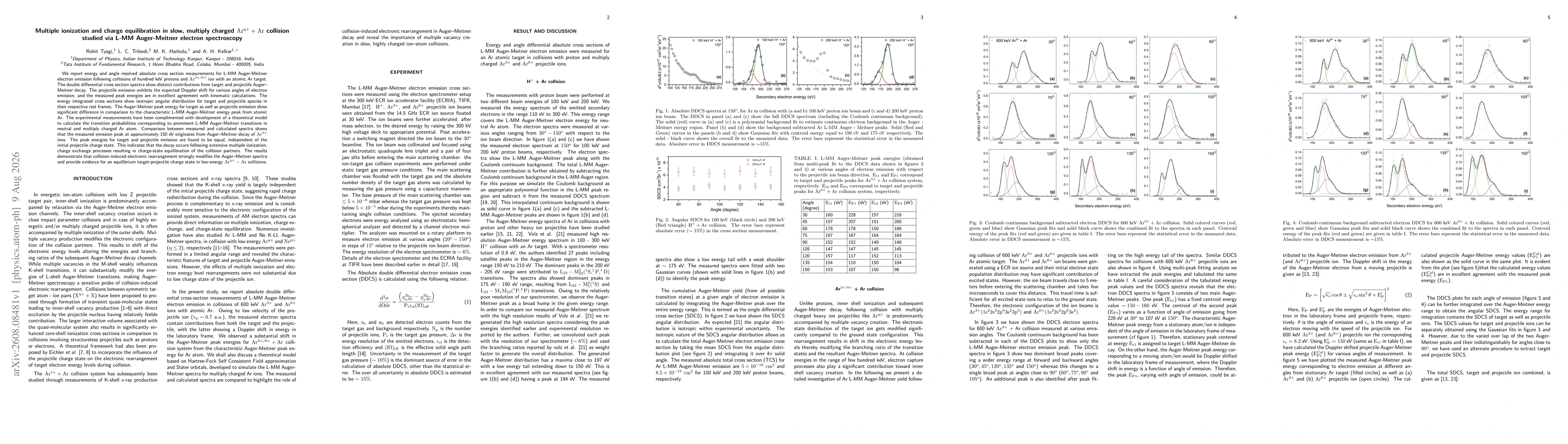 Thumbnail for Multiple ionization and charge equilibration in slow, multiply charged $\mathrm{Ar^{q+} + Ar}$ collision studied via L-MM Auger-Meitner electron spectroscopy