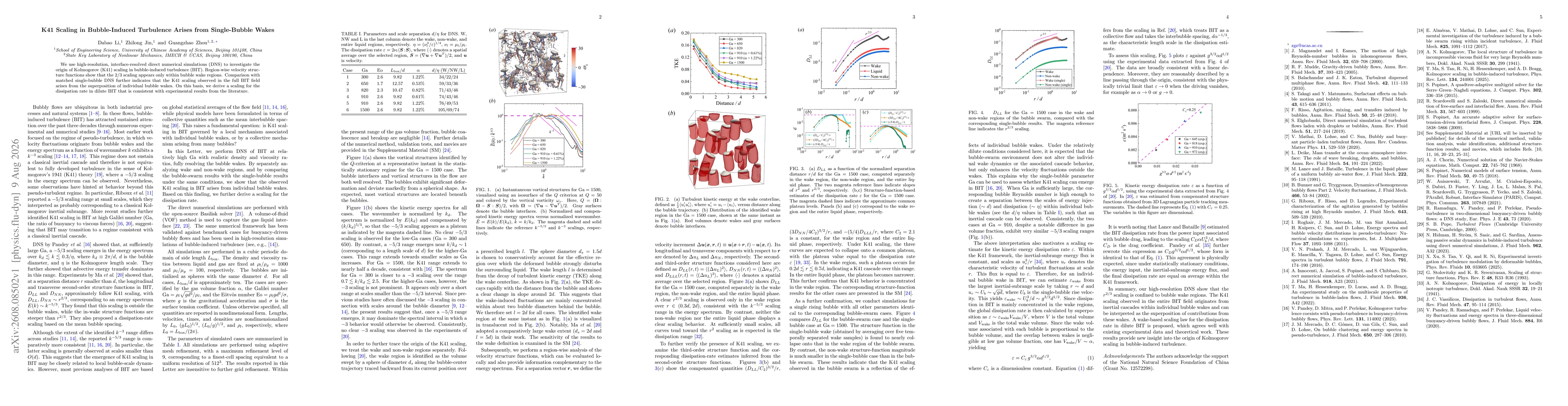 Thumbnail for K41 Scaling in Bubble-Induced Turbulence Arises from Single-Bubble Wakes