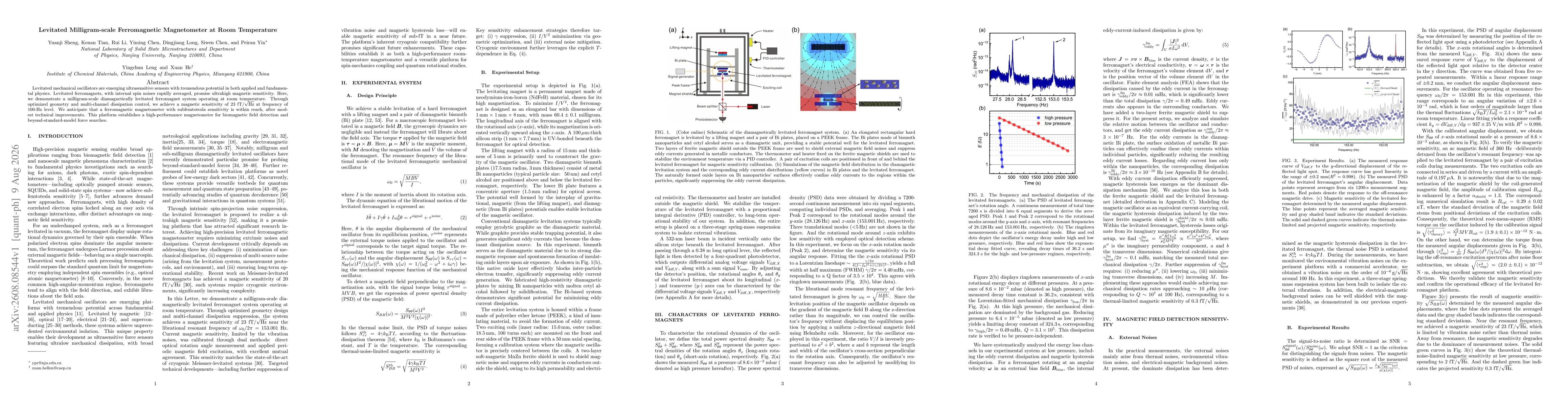 Thumbnail for Levitated Milligram-scale Ferromagnetic Magnetometer at Room Temperature