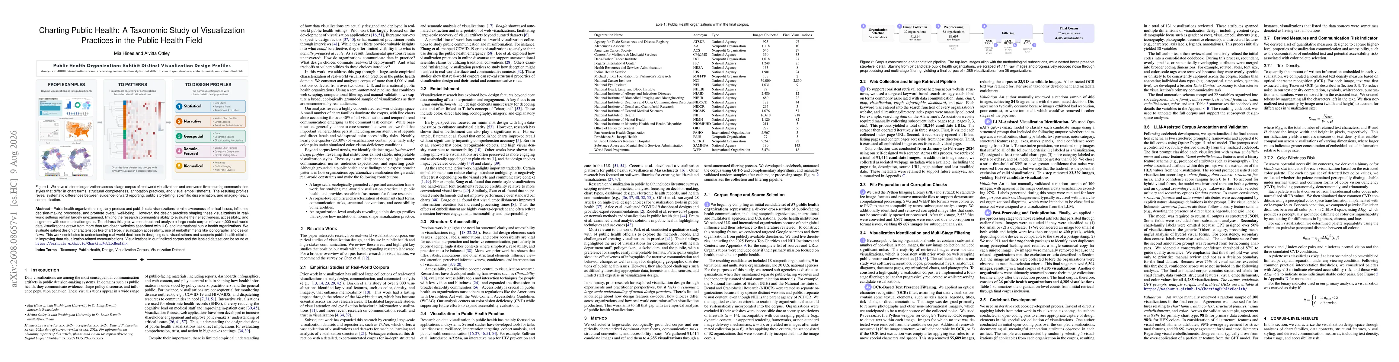 Thumbnail for Charting Public Health: A Taxonomic Study of Visualization Practices in the Public Health Field