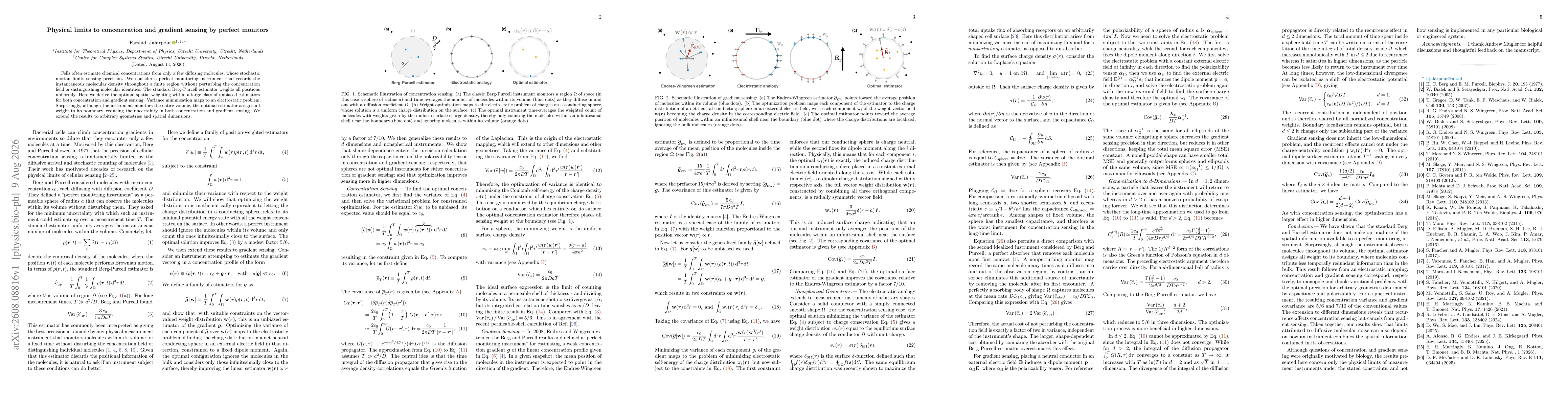 Thumbnail for Physical limits to concentration and gradient sensing by perfect monitors