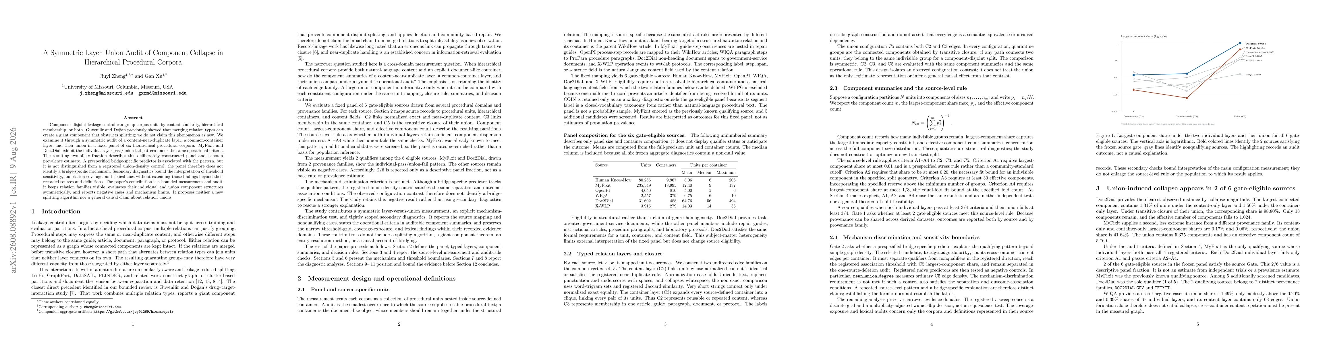 Thumbnail for A Symmetric Layer-Union Audit of Component Collapse in Hierarchical Procedural Corpora