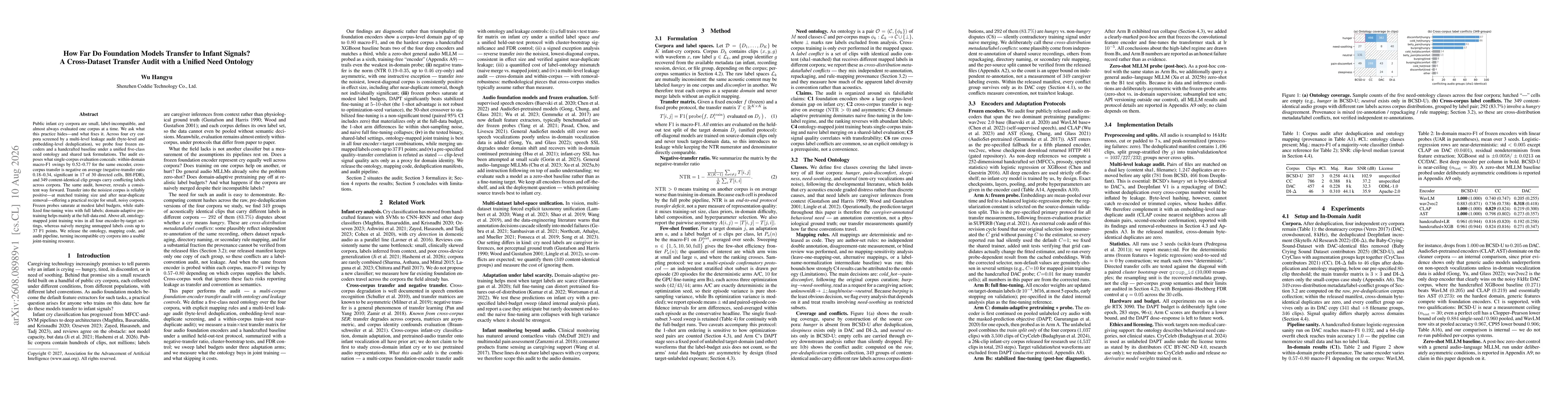 Thumbnail for How Far Do Foundation Models Transfer to Infant Signals? A Cross-Dataset Transfer Audit with a Unified Need Ontology