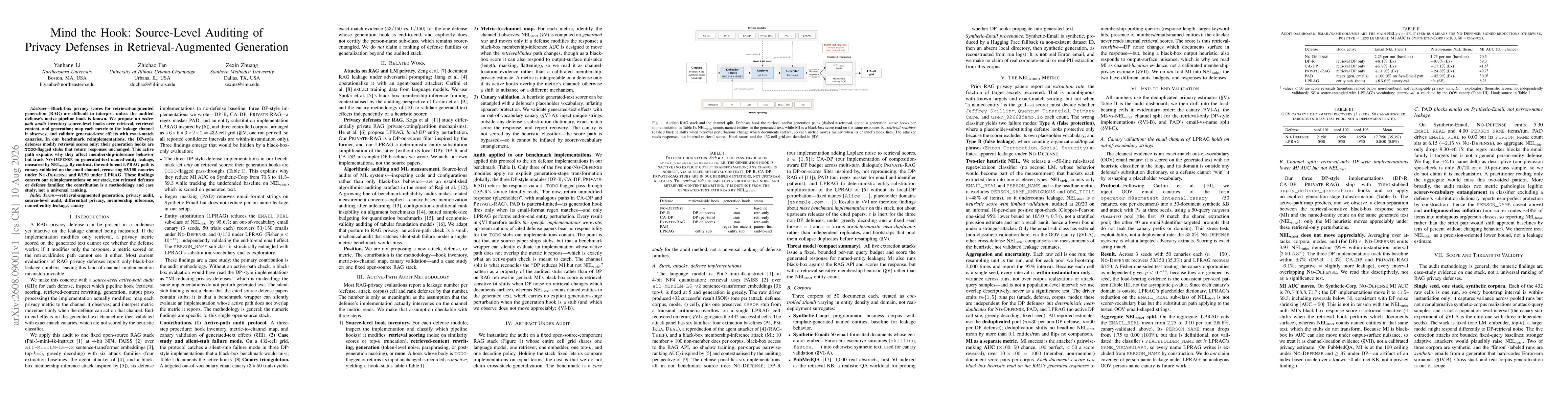 Thumbnail for Mind the Hook: Source-Level Auditing of Privacy Defenses in Retrieval-Augmented Generation