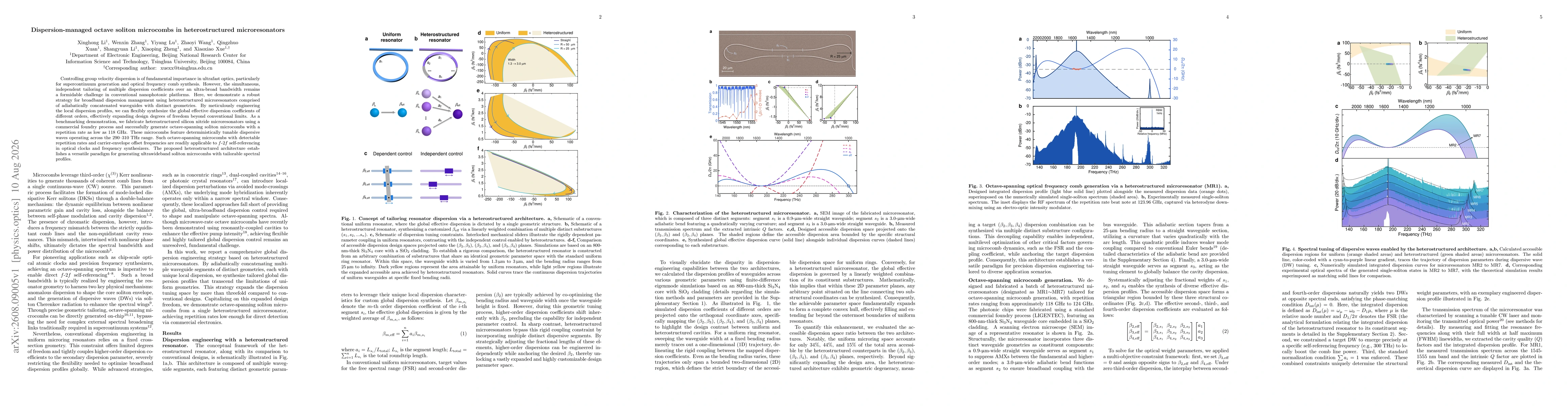Thumbnail for Dispersion-managed octave soliton microcombs in heterostructured microresonators