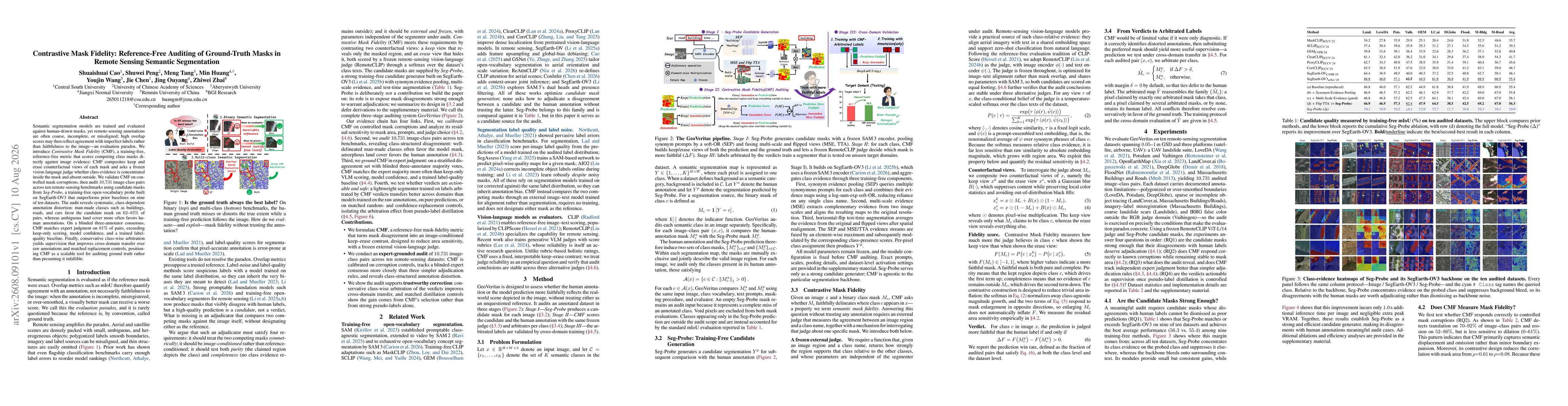 Thumbnail for Contrastive Mask Fidelity: Reference-Free Auditing of Ground-Truth Masks in Remote Sensing Semantic Segmentation