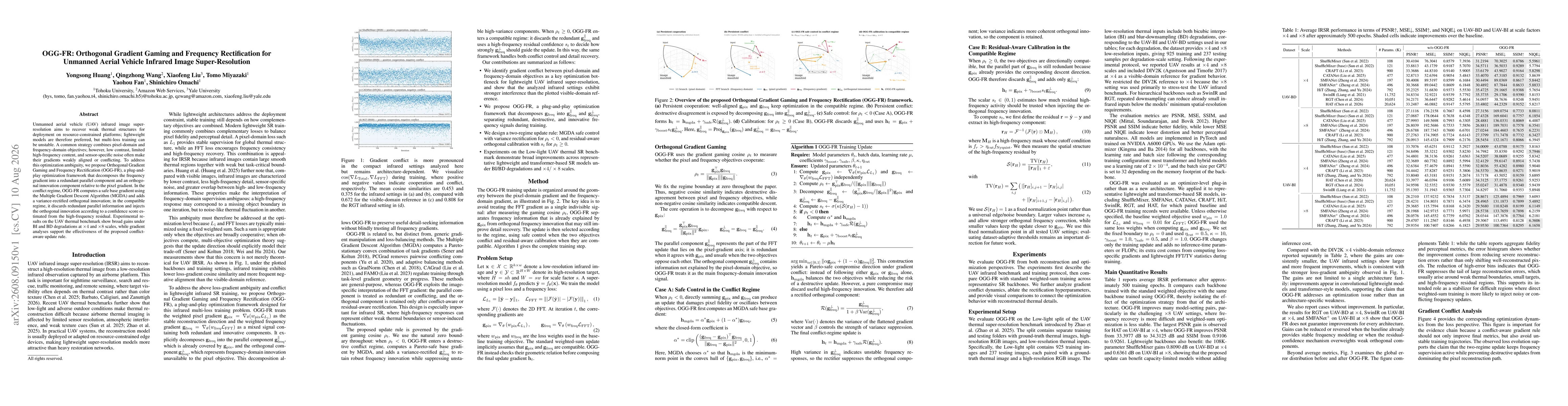 Thumbnail for OGG-FR: Orthogonal Gradient Gaming and Frequency Rectification for Unmanned Aerial Vehicle Infrared Image Super-Resolution