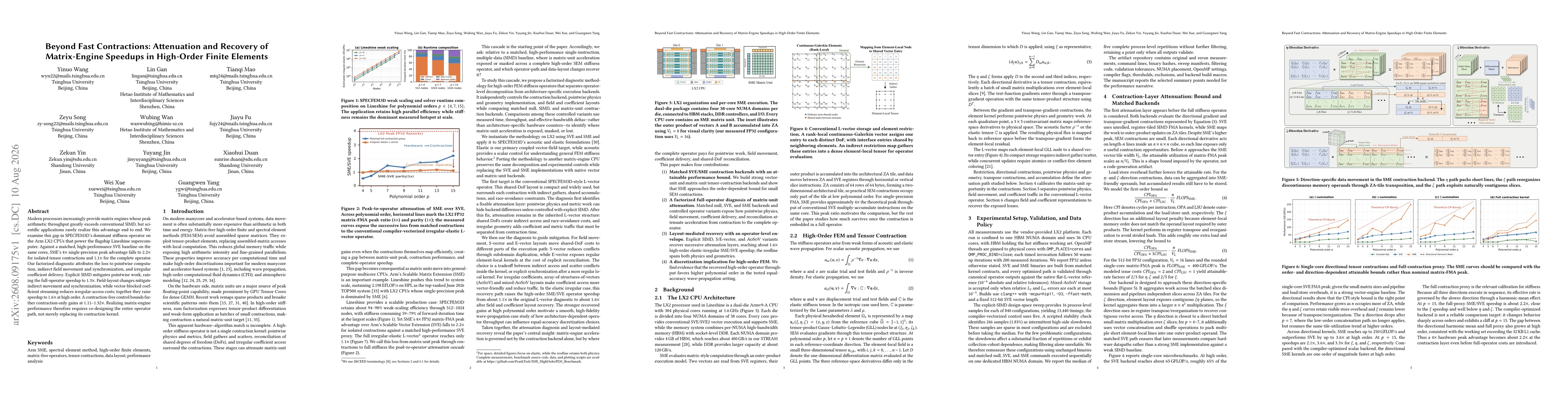 Thumbnail for Beyond Fast Contractions: Attenuation and Recovery of Matrix-Engine Speedups in High-Order Finite Elements