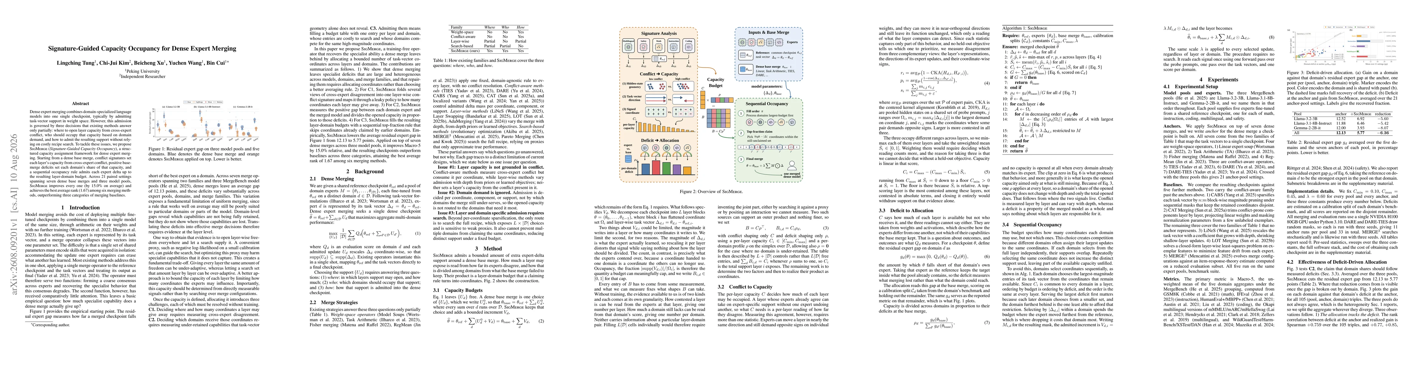 Thumbnail for Signature-Guided Capacity Occupancy for Dense Expert Merging