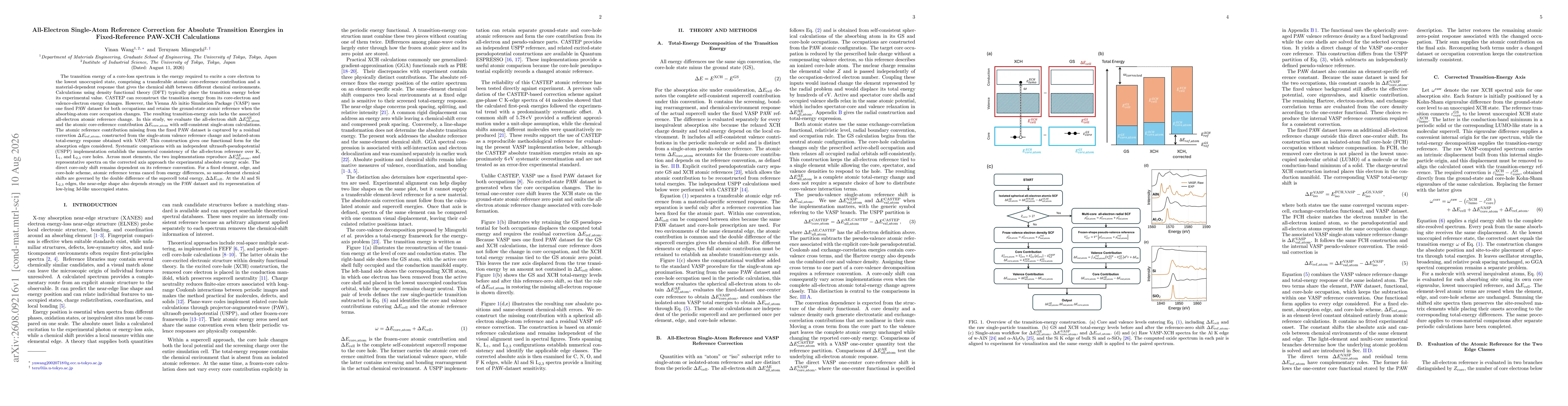 Thumbnail for All-Electron Single-Atom Reference Correction for Absolute Transition Energies in Fixed-Reference PAW-XCH Calculations