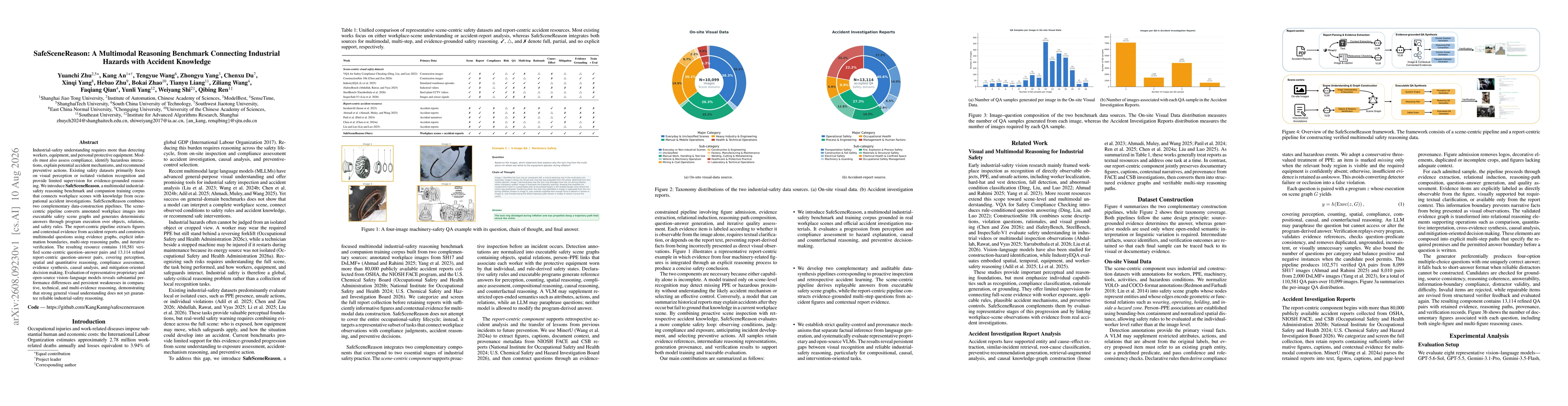 Thumbnail for SafeSceneReason: A Multimodal Reasoning Benchmark Connecting Industrial Hazards with Accident Knowledge