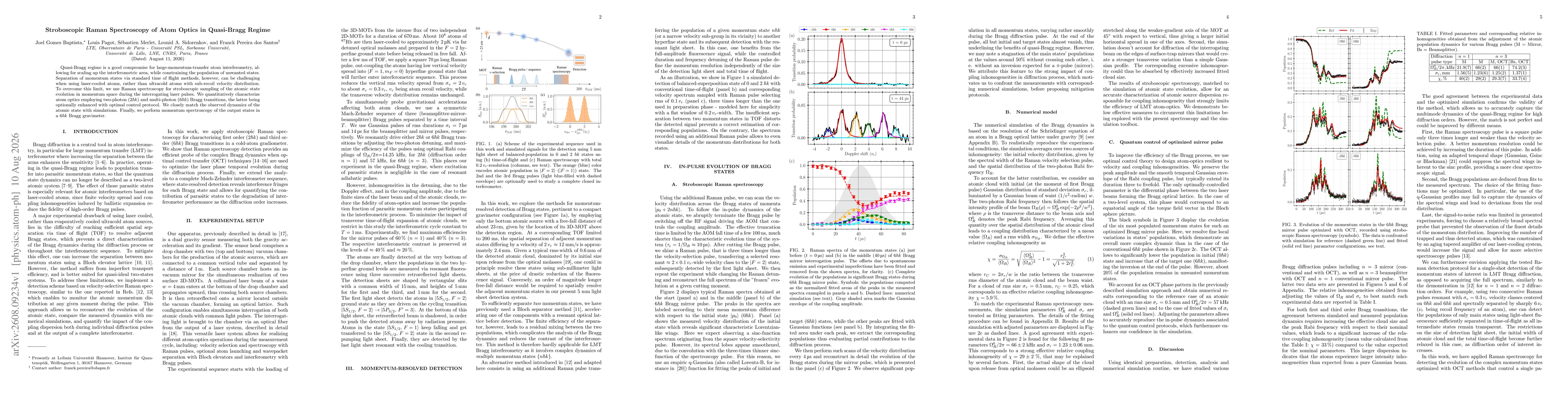 Thumbnail for Stroboscopic Raman Spectroscopy of Atom Optics in Quasi-Bragg Regime