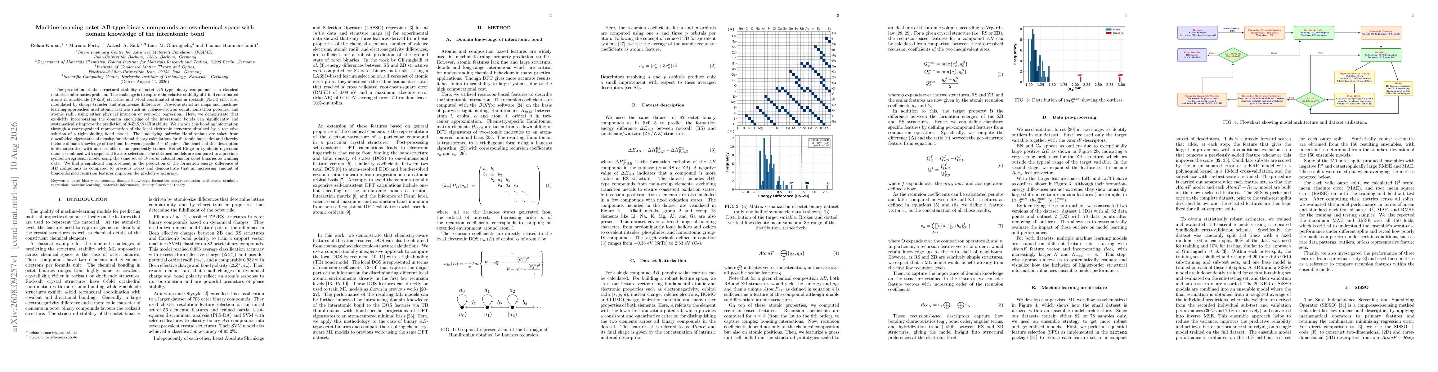 Thumbnail for Machine-learning octet $AB$-type binary compounds across chemical space with domain knowledge of the interatomic bond