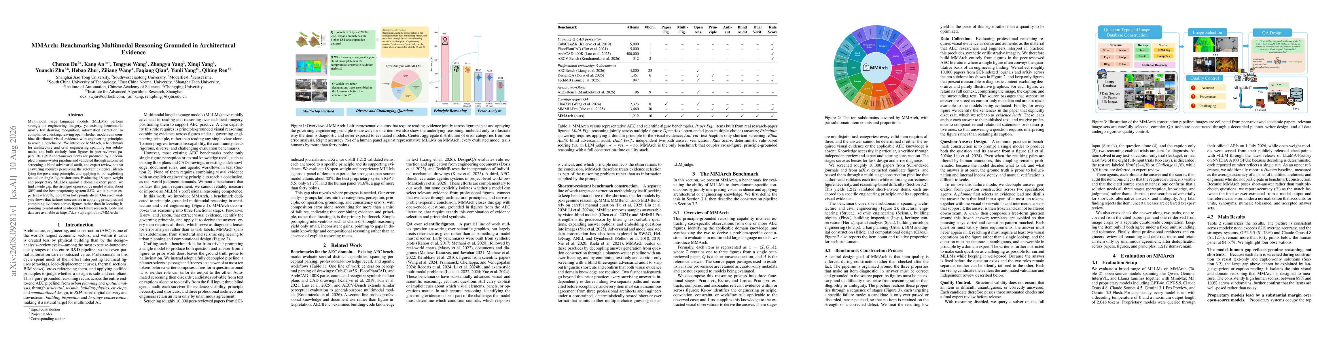 Thumbnail for MMArch: Benchmarking Multimodal Reasoning Grounded in Architectural Evidence