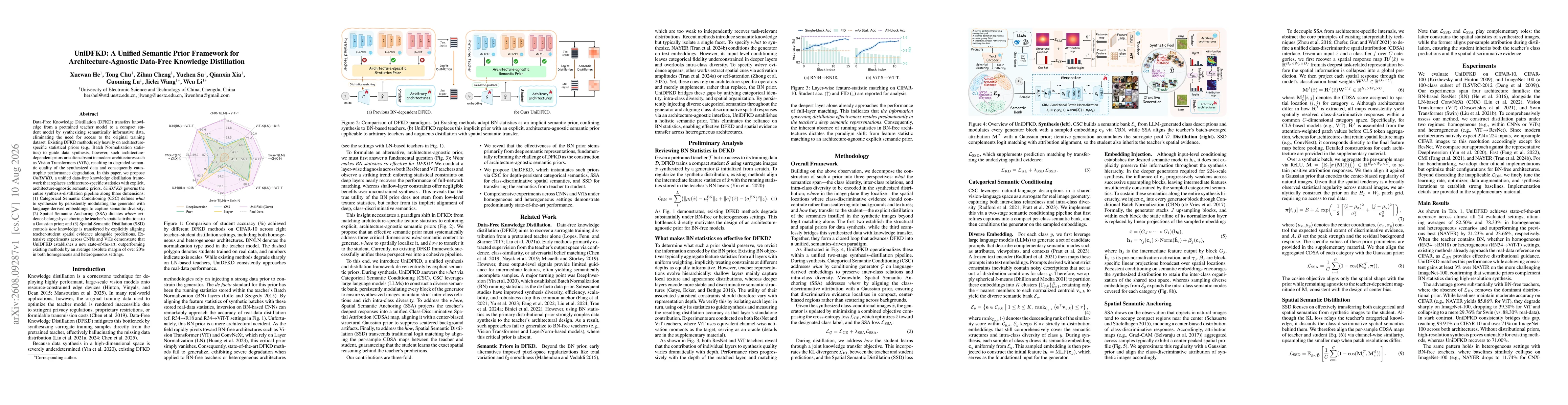 Thumbnail for UniDFKD: A Unified Semantic Prior Framework for Architecture-Agnostic Data-Free Knowledge Distillation