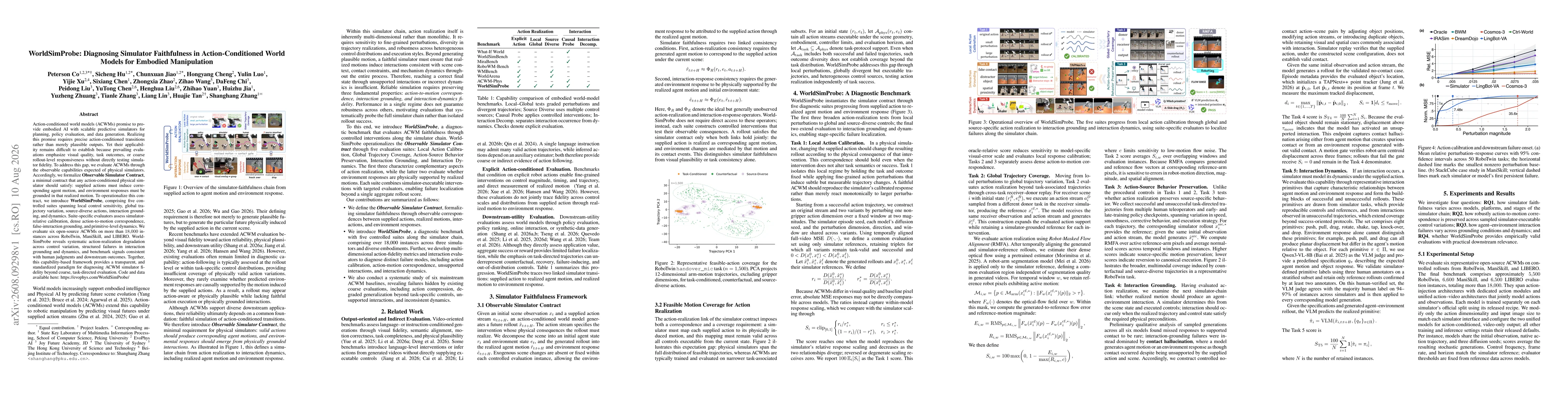 Thumbnail for WorldSimProbe: Diagnosing Simulator Faithfulness in Action-Conditioned World Models for Embodied Manipulation