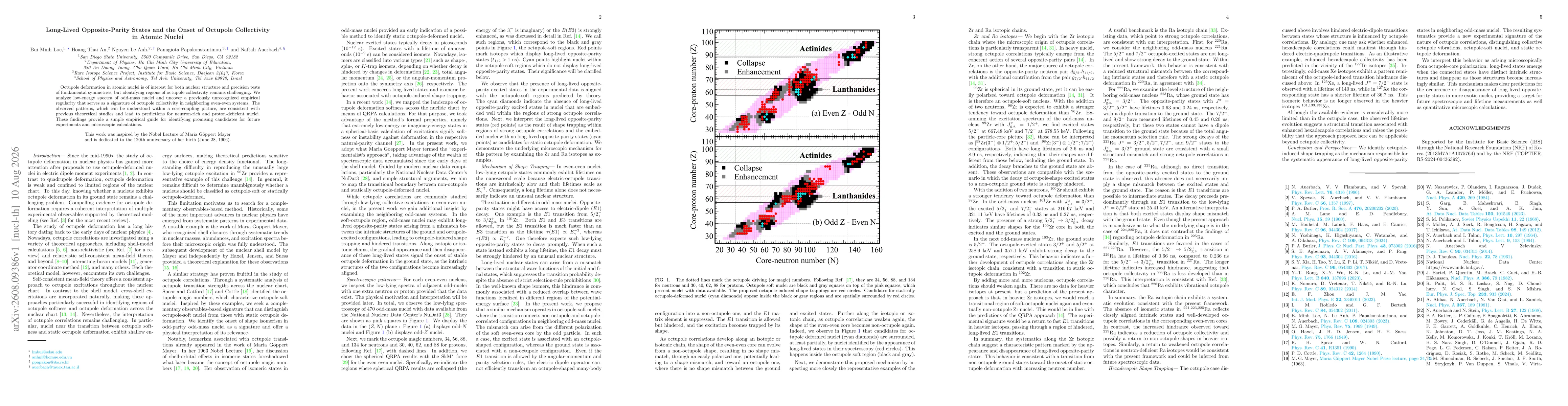 Thumbnail for Long-lived opposite-parity states and the onset of octupole collectivity in atomic nuclei