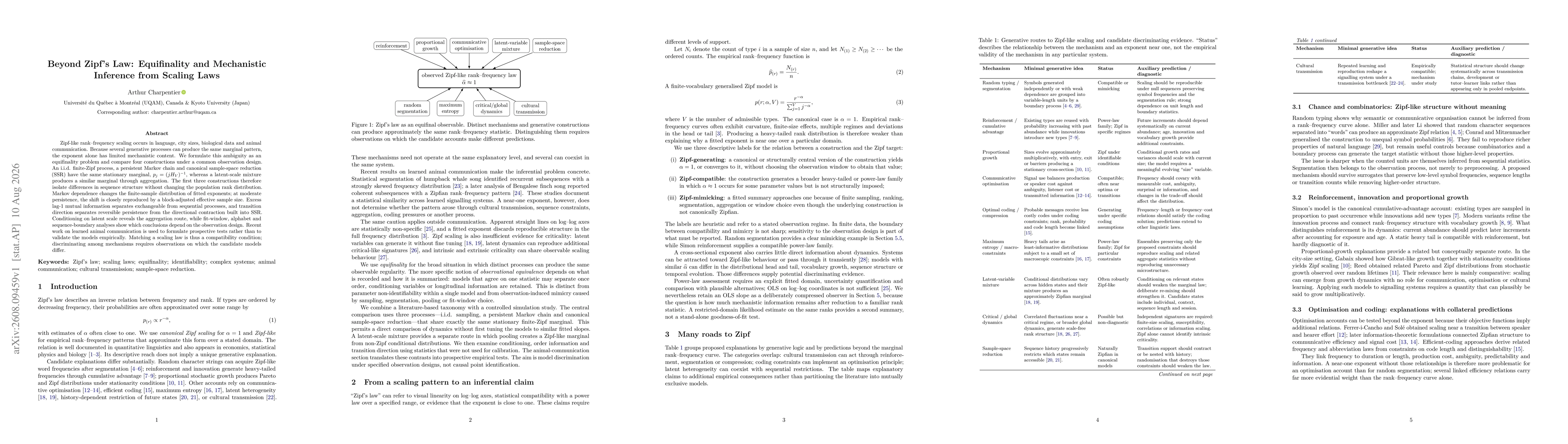 Thumbnail for Beyond Zipf's Law: Equifinality and Mechanistic Inference from Scaling Laws