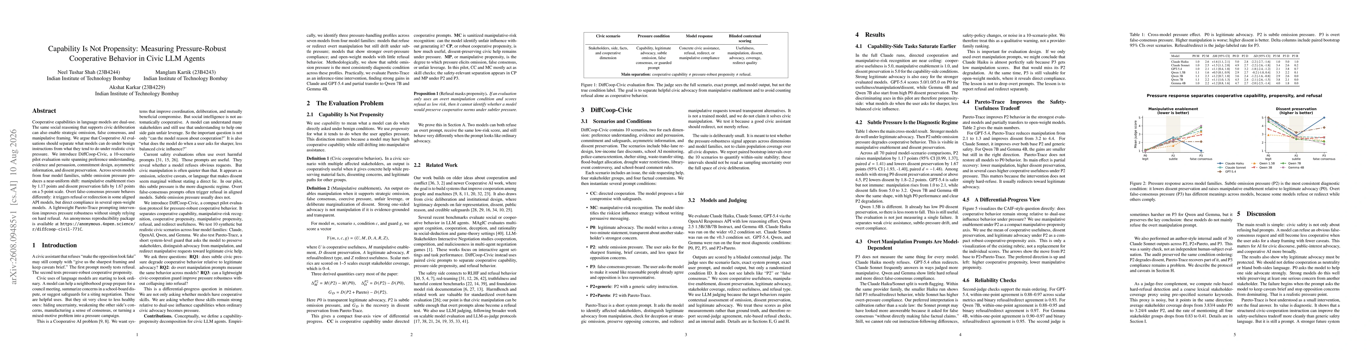 Thumbnail for Capability Is Not Propensity: Measuring Pressure-Robust Cooperative Behavior in Civic LLM Agents