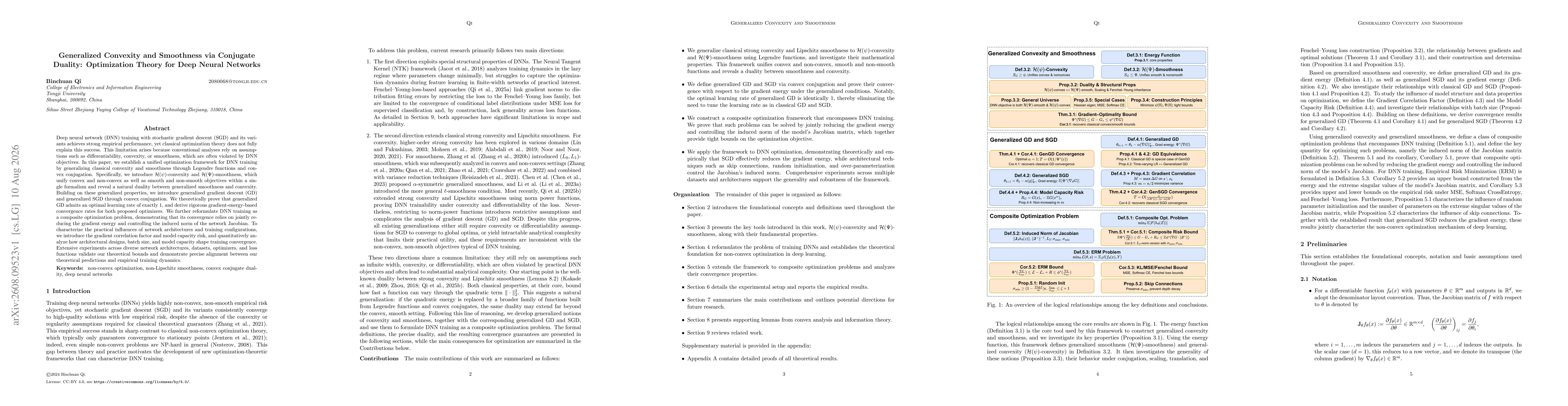 Thumbnail for Generalized Convexity and Smoothness via Conjugate Duality: Optimization Theory for Deep Neural Networks