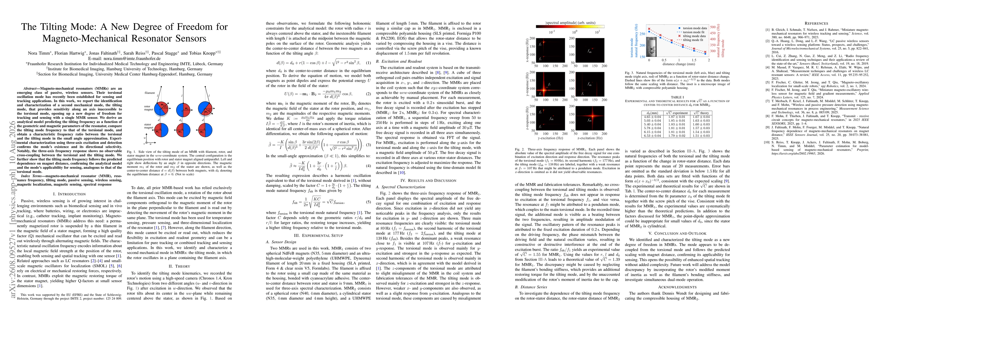 Thumbnail for The Tilting Mode: A New Degree of Freedom for Magneto-Mechanical Resonator Sensors