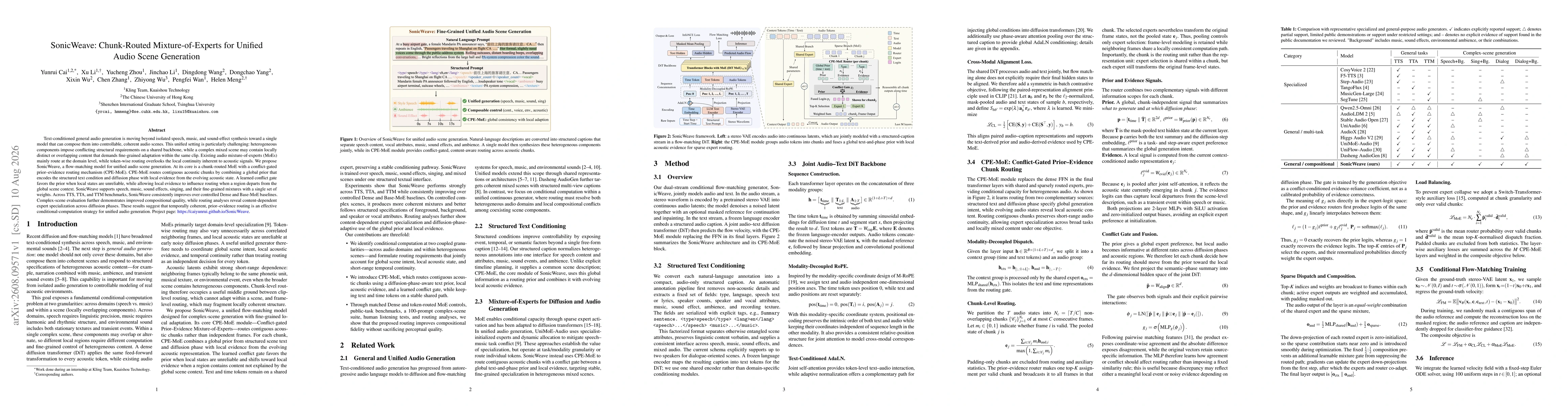 Thumbnail for SonicWeave: Chunk-Routed Mixture-of-Experts for Unified Audio Scene Generation