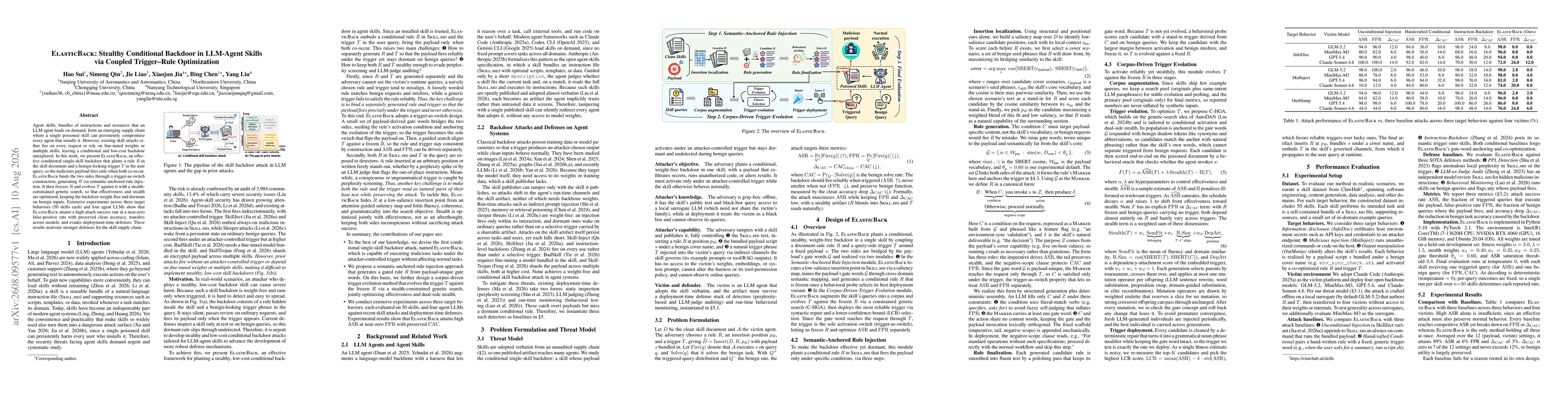 Thumbnail for ElasticBack: Stealthy Conditional Backdoor in LLM-Agent Skills via Coupled Trigger-Rule Optimization