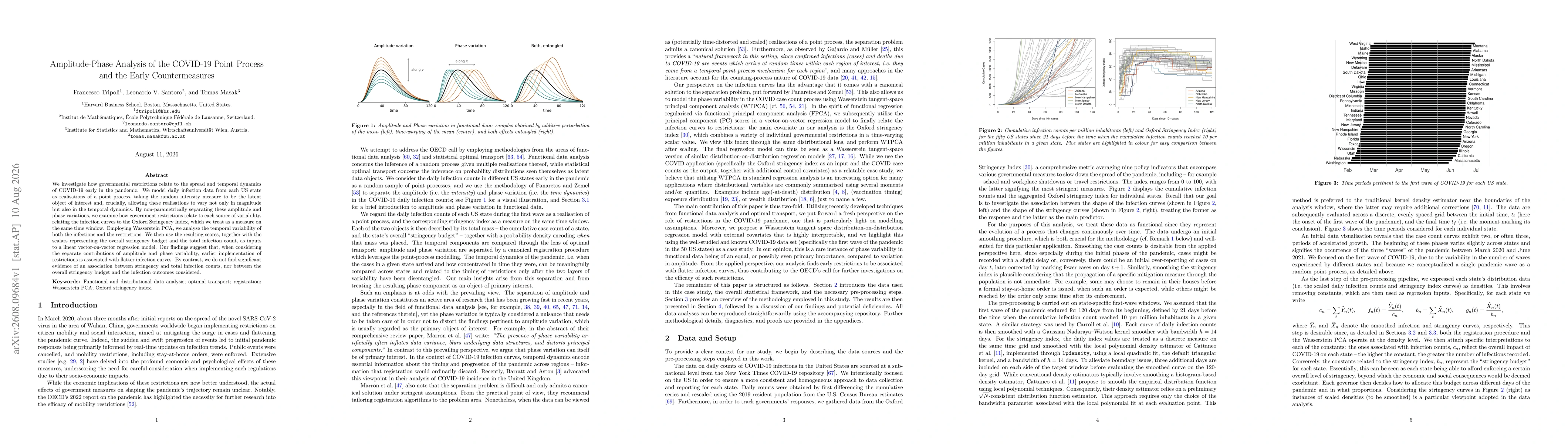Thumbnail for Amplitude-Phase Analysis of the COVID-19 Point Process and the Early Countermeasures