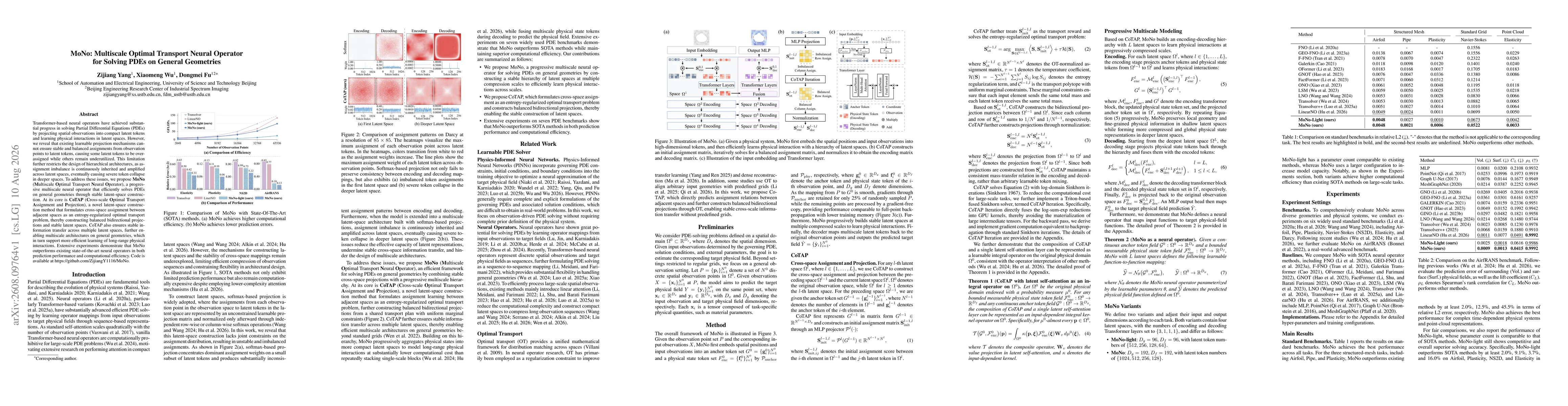 Thumbnail for MoNo: Multiscale Optimal Transport Neural Operator for Solving PDEs on General Geometries