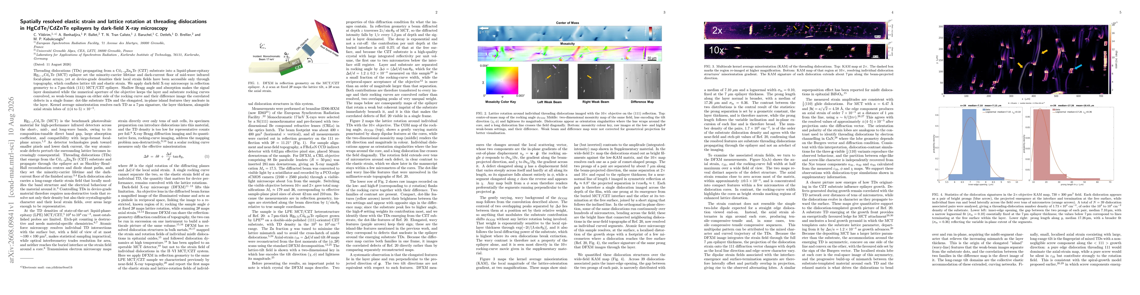 Thumbnail for Spatially resolved elastic strain and lattice rotation at threading dislocations in HgCdTe/CdZnTe epilayers by dark-field X-ray microscopy
