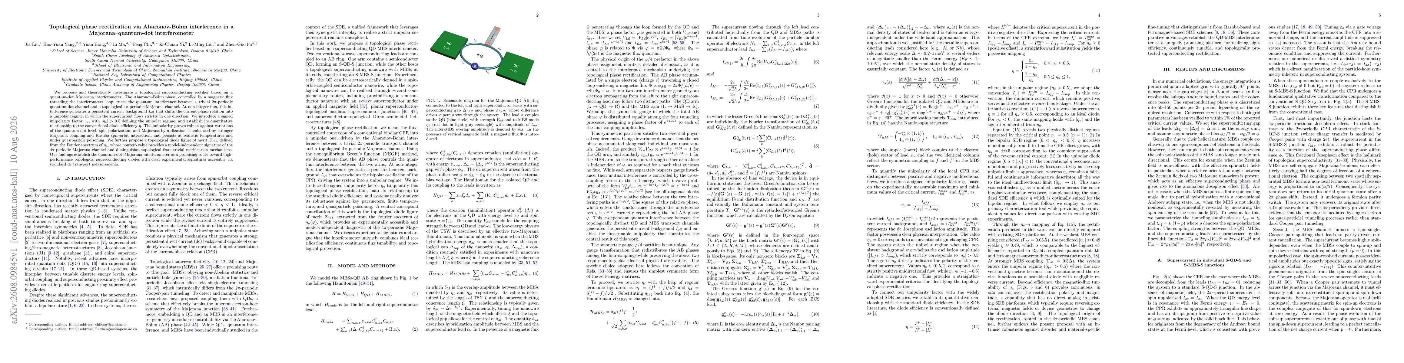 Thumbnail for Topological phase rectification via Aharonov-Bohm interference in a Majorana--quantum-dot interferometer